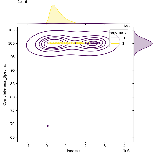 Enterobacter roggenkampii_sample_longest_Completeness_Specific.png